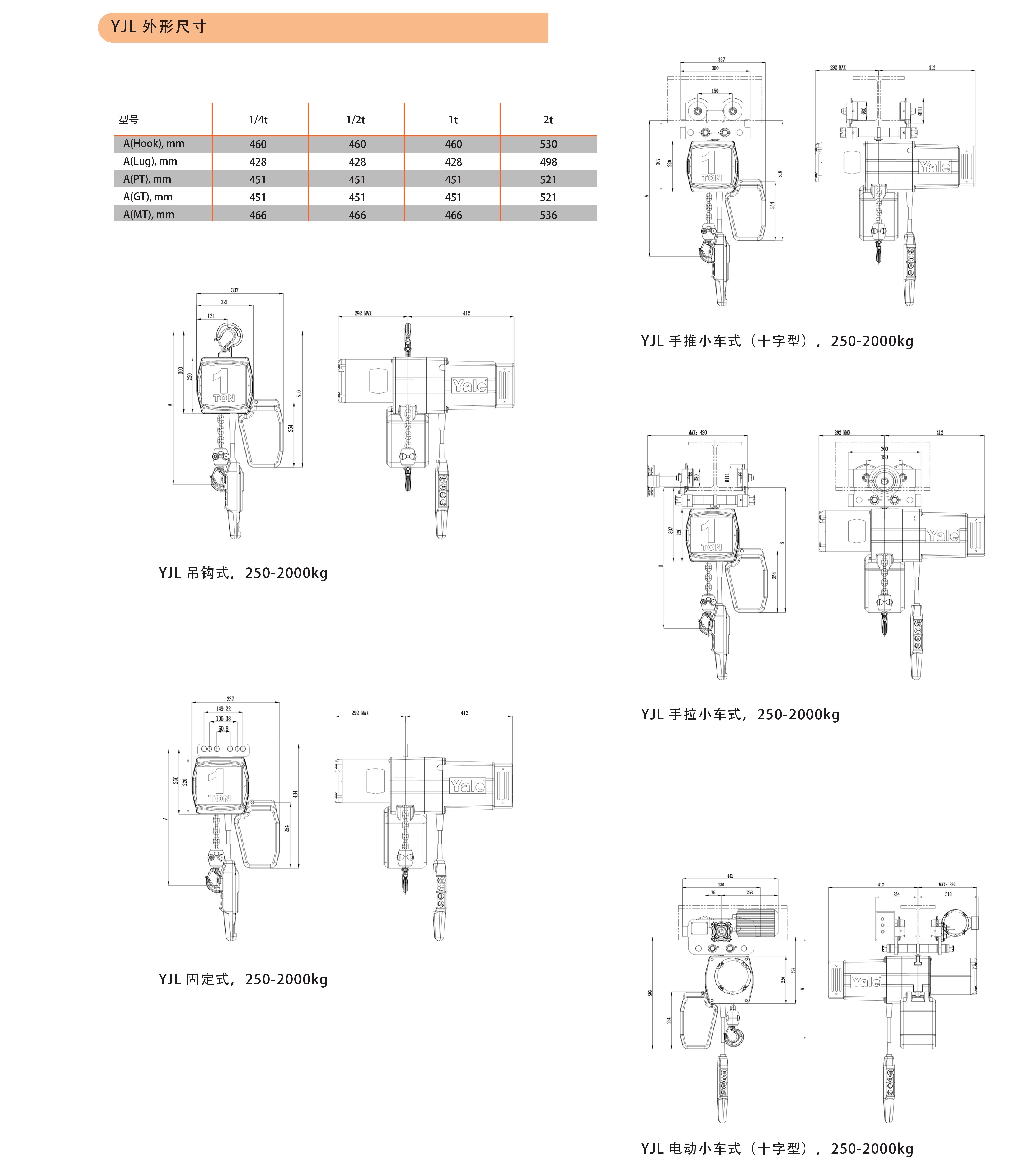  YJL VFD 變頻電動環鏈葫蘆(圖3)